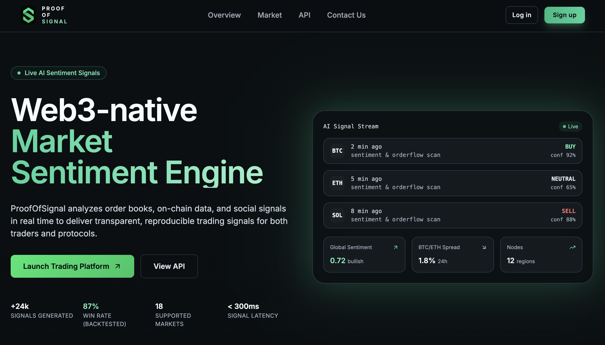 AI Sentiment Market Prediction platform screenshot